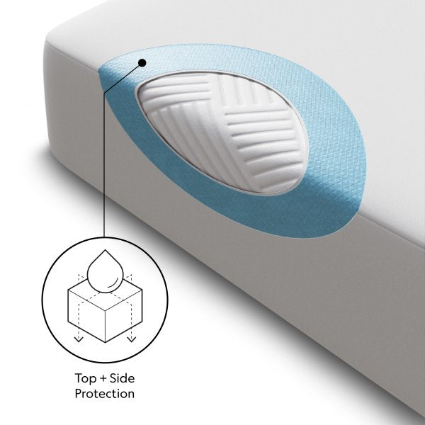 Malouf Five Sided™ Mattress Protector