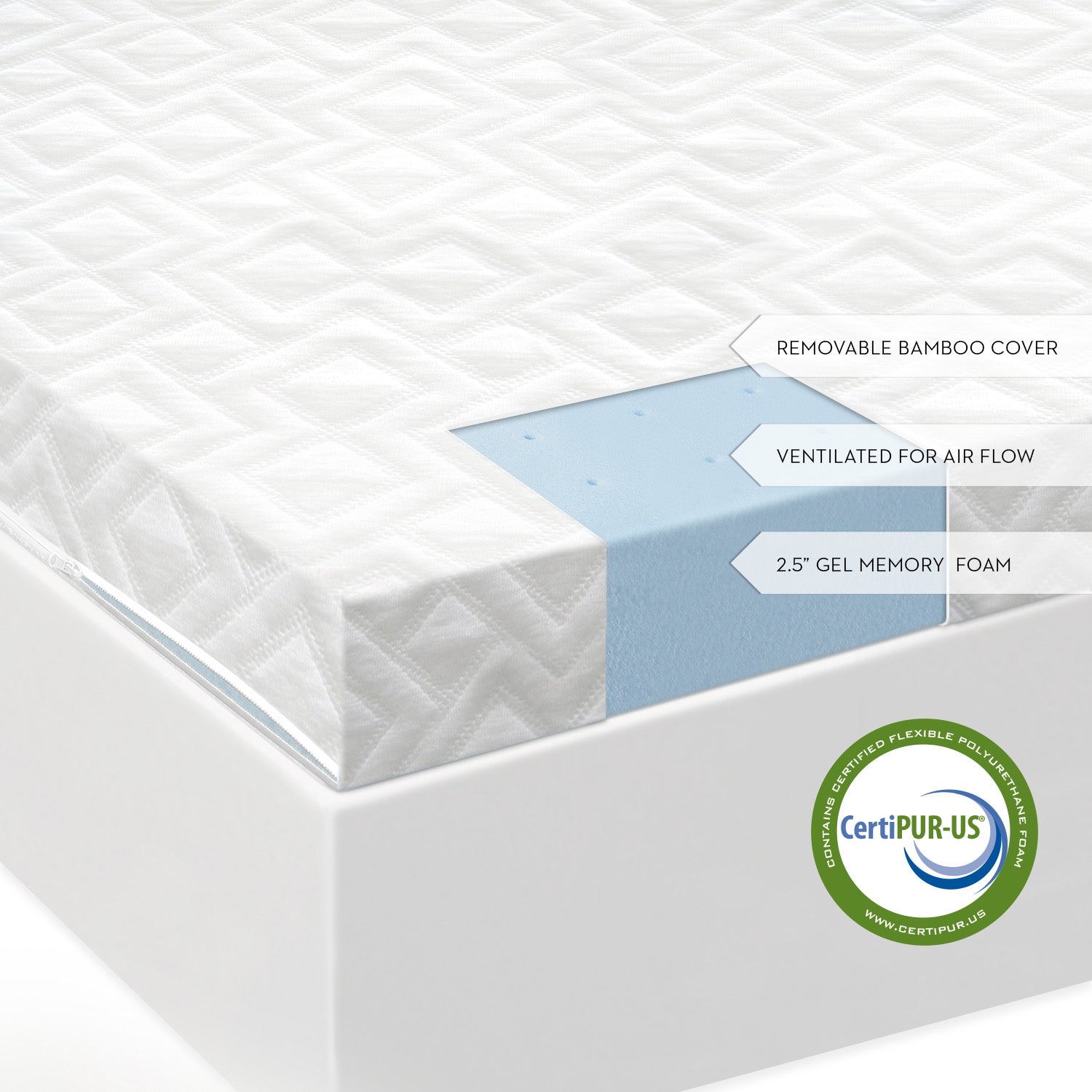 Malouf 2.5 Inch Gel Memory Foam Mattress Topper-Purely Relaxation