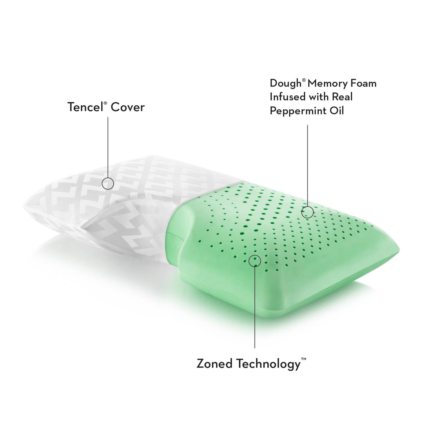 Malouf Shoulder Zoned Dough® Peppermint Pillow-Purely Relaxation