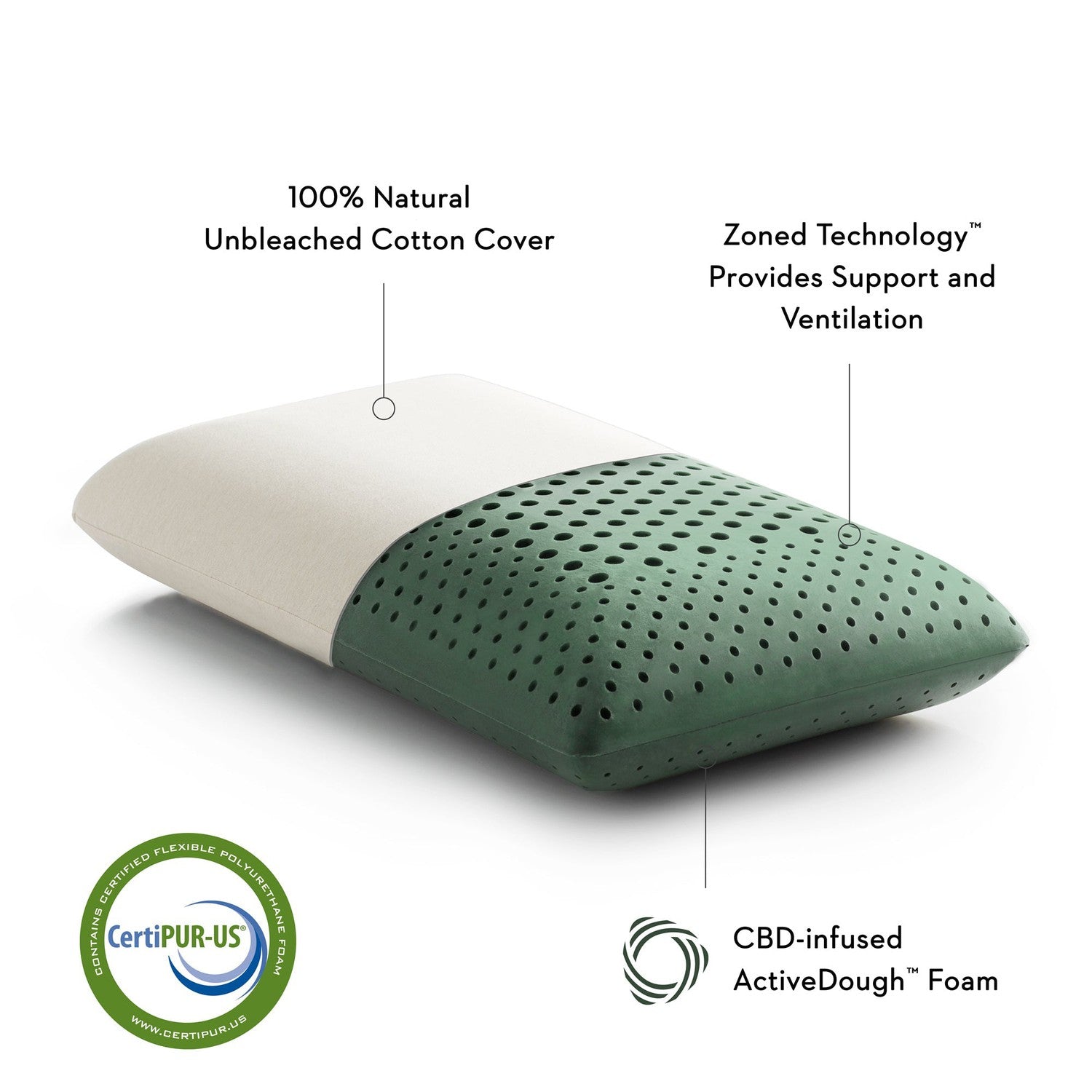 Malouf Zoned ActiveDough™ + CBD Oil Pillow-Purely Relaxation