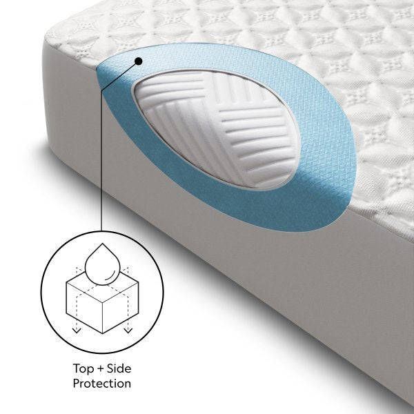 Malouf Five Sided® IceTech HyperChill™ Mattress Protector