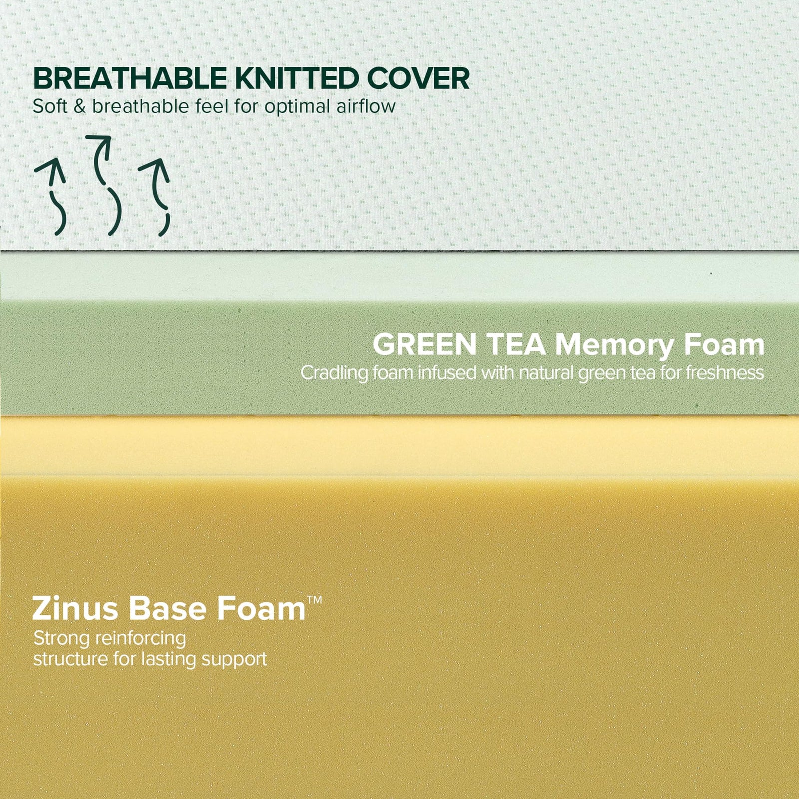 ZINUS 6 Inch Green Tea Memory Foam Mattress, Fiberglass Free, Patented Custom Contour Support, Sturdy Base Foam, CertiPUR-US Certified, Bed-in-a-box, Twin, White