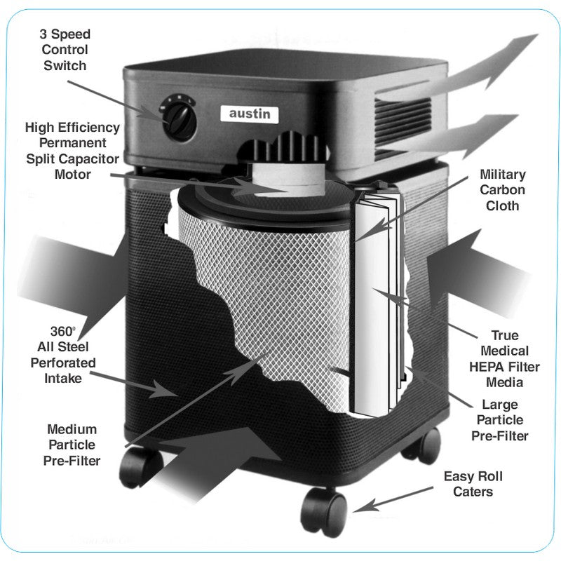 Austin Air Allergy Machine Air Purifier - Purely Relaxation