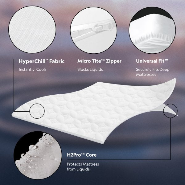 Malouf Encase™ 360 Mattress Protector