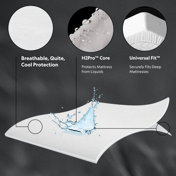 Malouf Five Sided™ Mattress Protector
