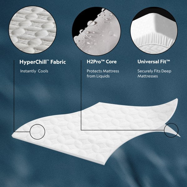 Malouf Five Sided® IceTech HyperChill™ Mattress Protector