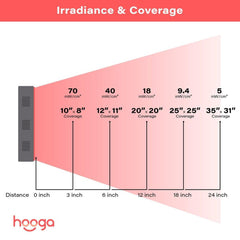 Hooga Charge