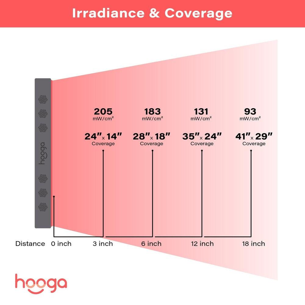 Hooga HG750 PRO