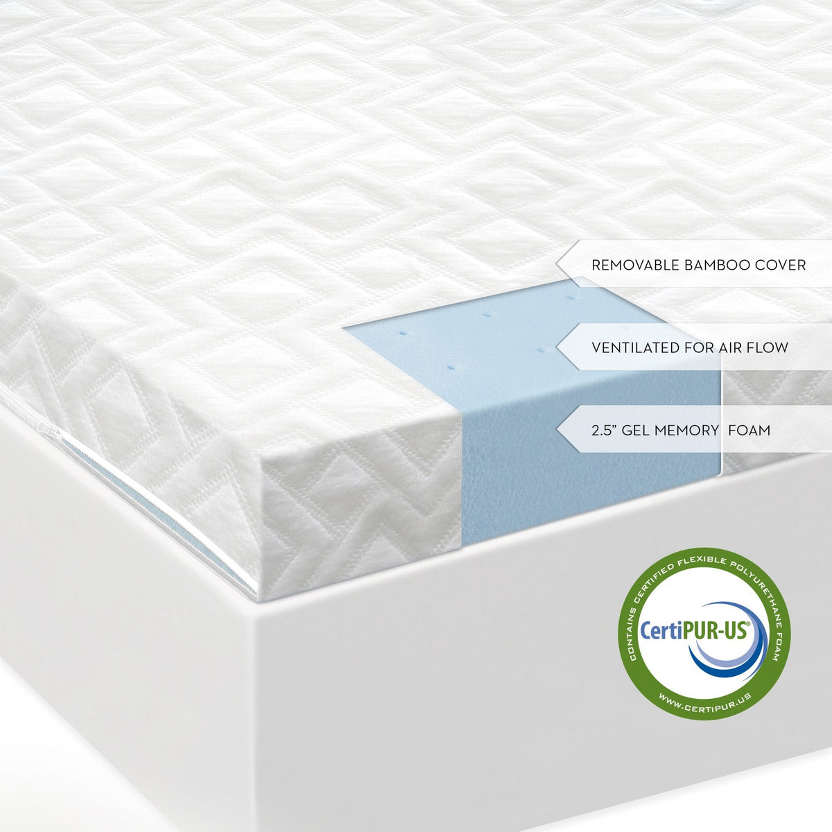 Malouf 2.5 Inch Gel Memory Foam Mattress Topper-Purely Relaxation