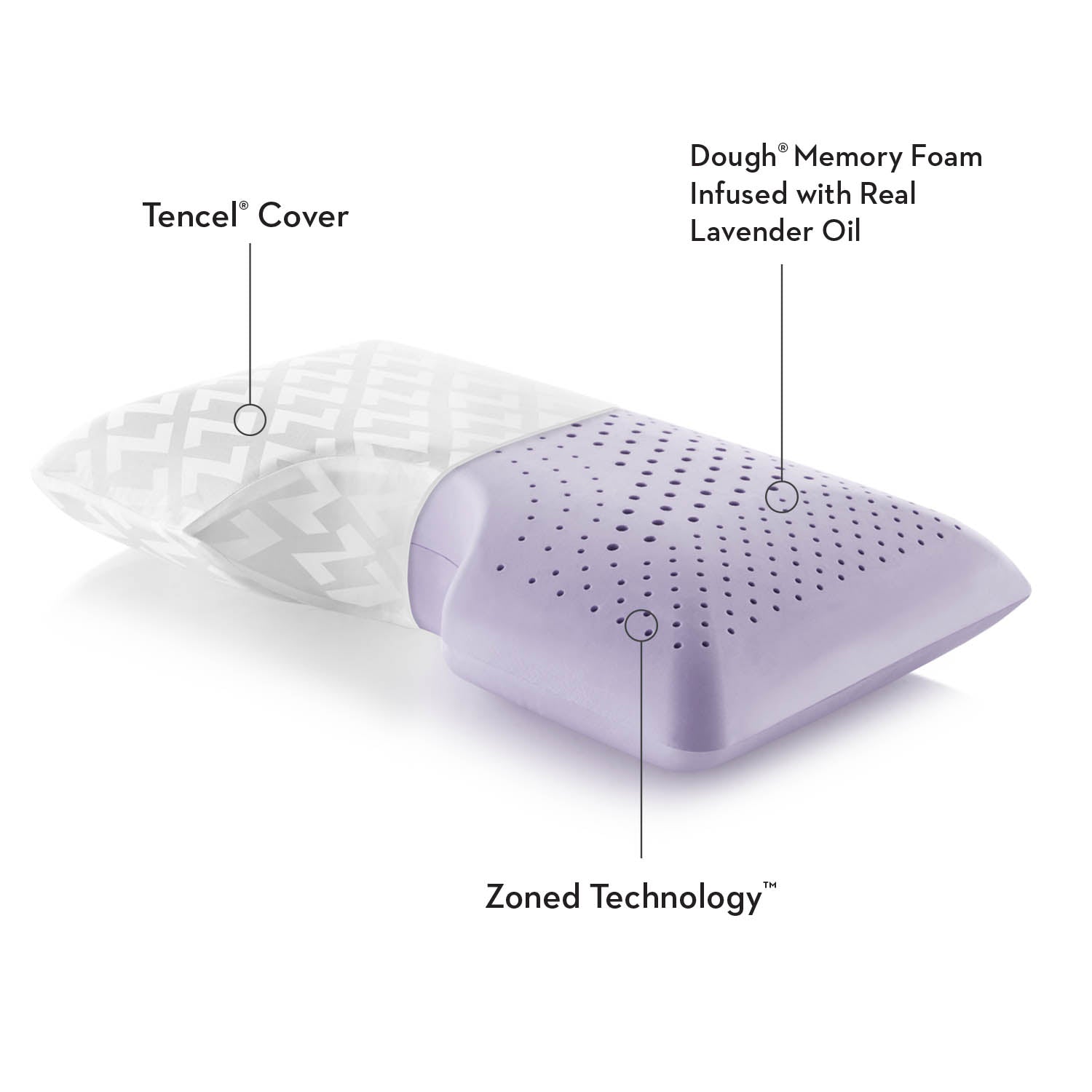 Malouf Shoulder Zoned Dough® Lavender Pillow-Purely Relaxation
