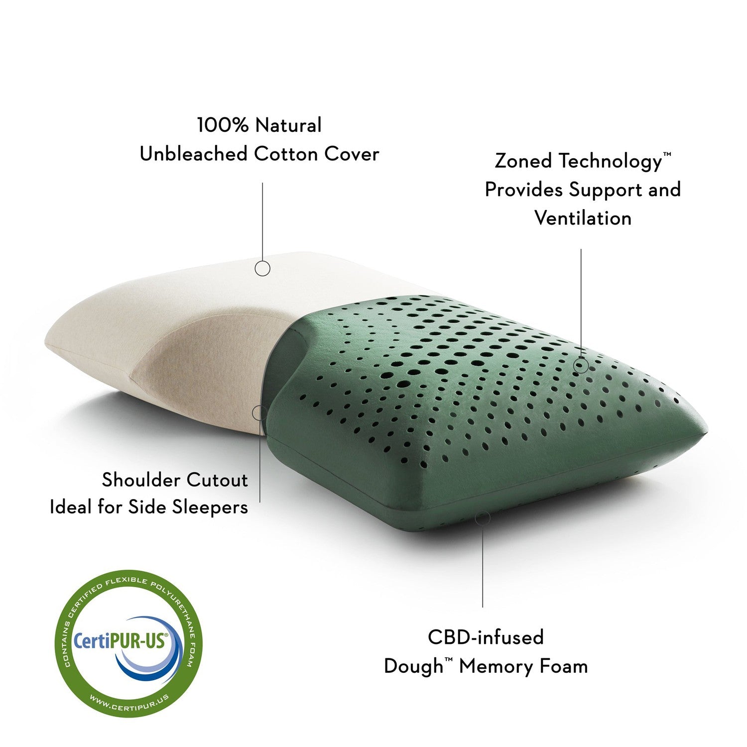 Malouf Shoulder Zoned Dough™ + CBD Oil Pillow-Purely Relaxation