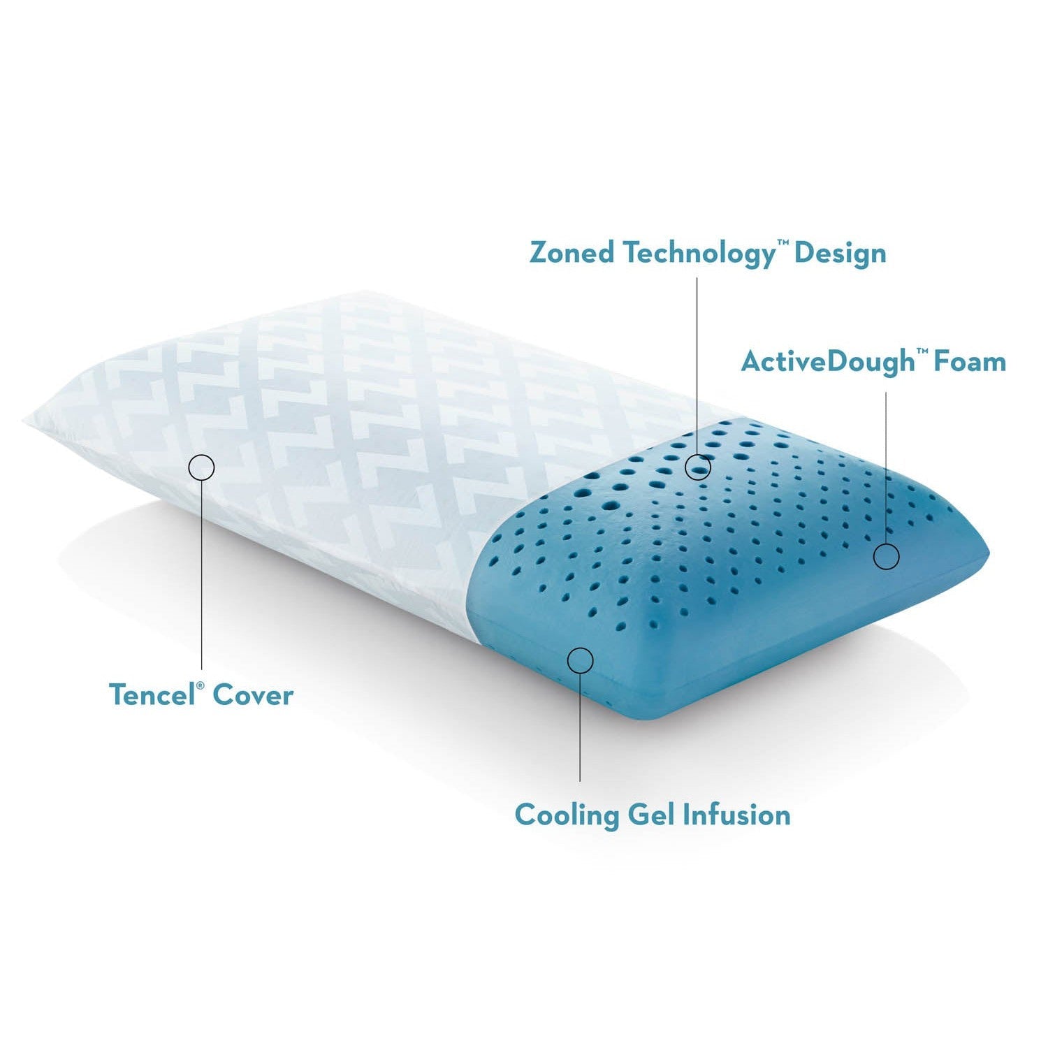 Malouf Zoned ActiveDough® + Cooling Gel Pillow