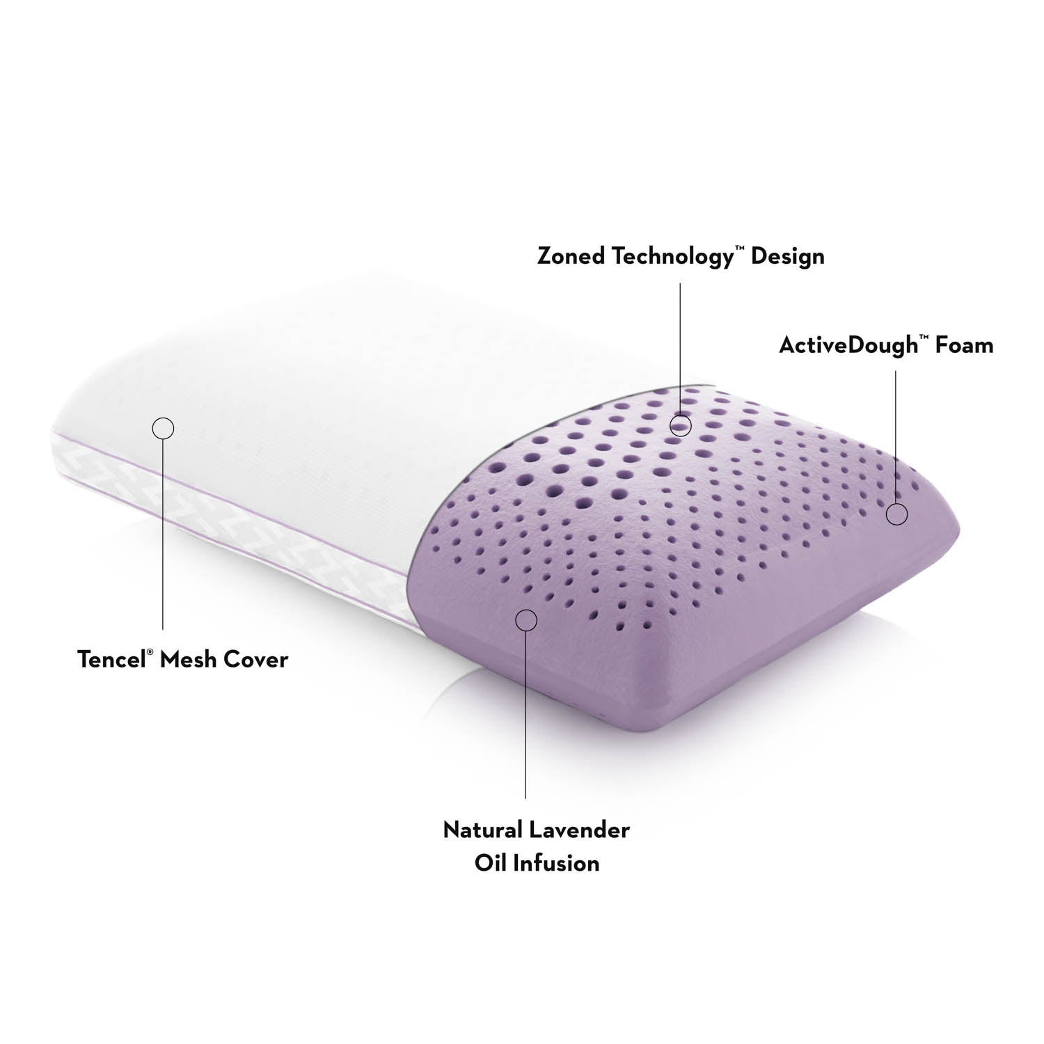 Malouf Zoned ActiveDough® + Lavender Pillow-Purely Relaxation