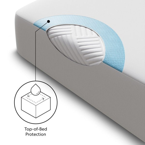 Malouf Prime™ Mattress Protector