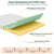 ZINUS 6 Inch Green Tea Memory Foam Mattress, Fiberglass Free, Patented Custom Contour Support, Sturdy Base Foam, CertiPUR-US Certified, Bed-in-a-box, Twin, White