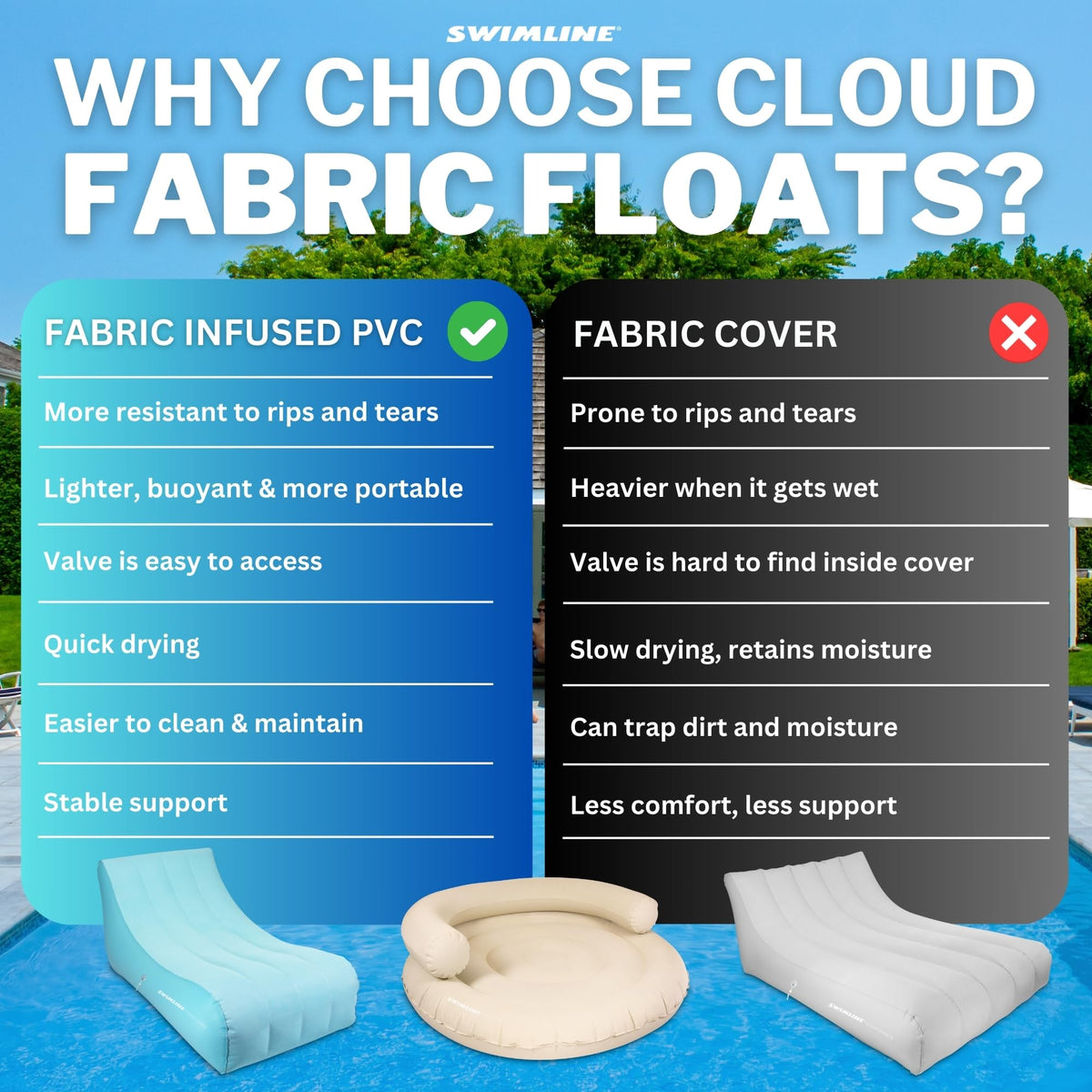 SWIMLINE Cloud Chaise Pool Lake Float Lounger Raft for Adults & Kids | Comfortable Fabric Foam Texture for Floating & Backyard Lounging | Connect Multi Floats W/Bungee System | 1 Person Floats Dog