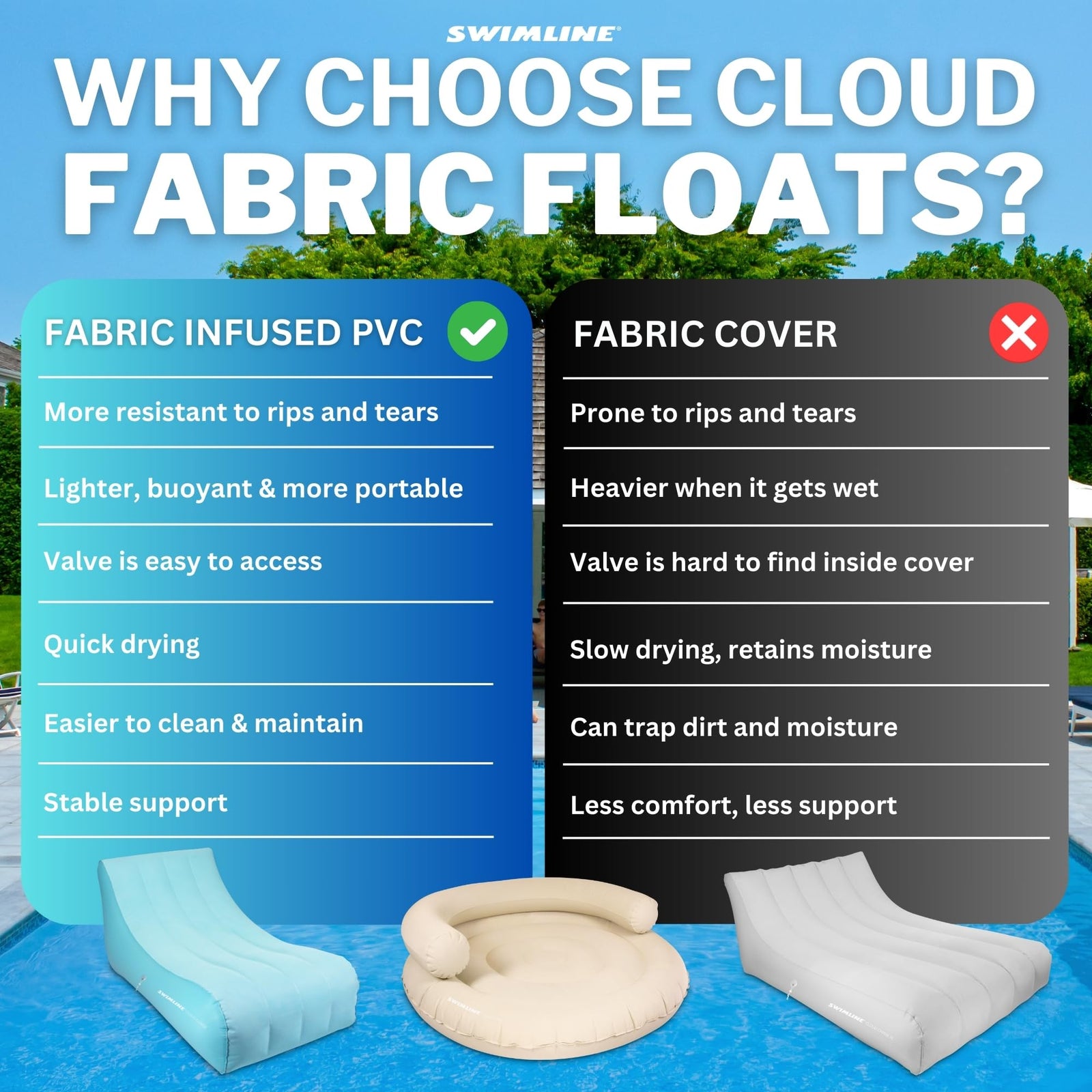 SWIMLINE Cloud Chaise Pool Lake Float Lounger Raft for Adults & Kids | Comfortable Fabric Foam Texture for Floating & Backyard Lounging | Connect Multi Floats W/Bungee System | 1 Person Floats Dog