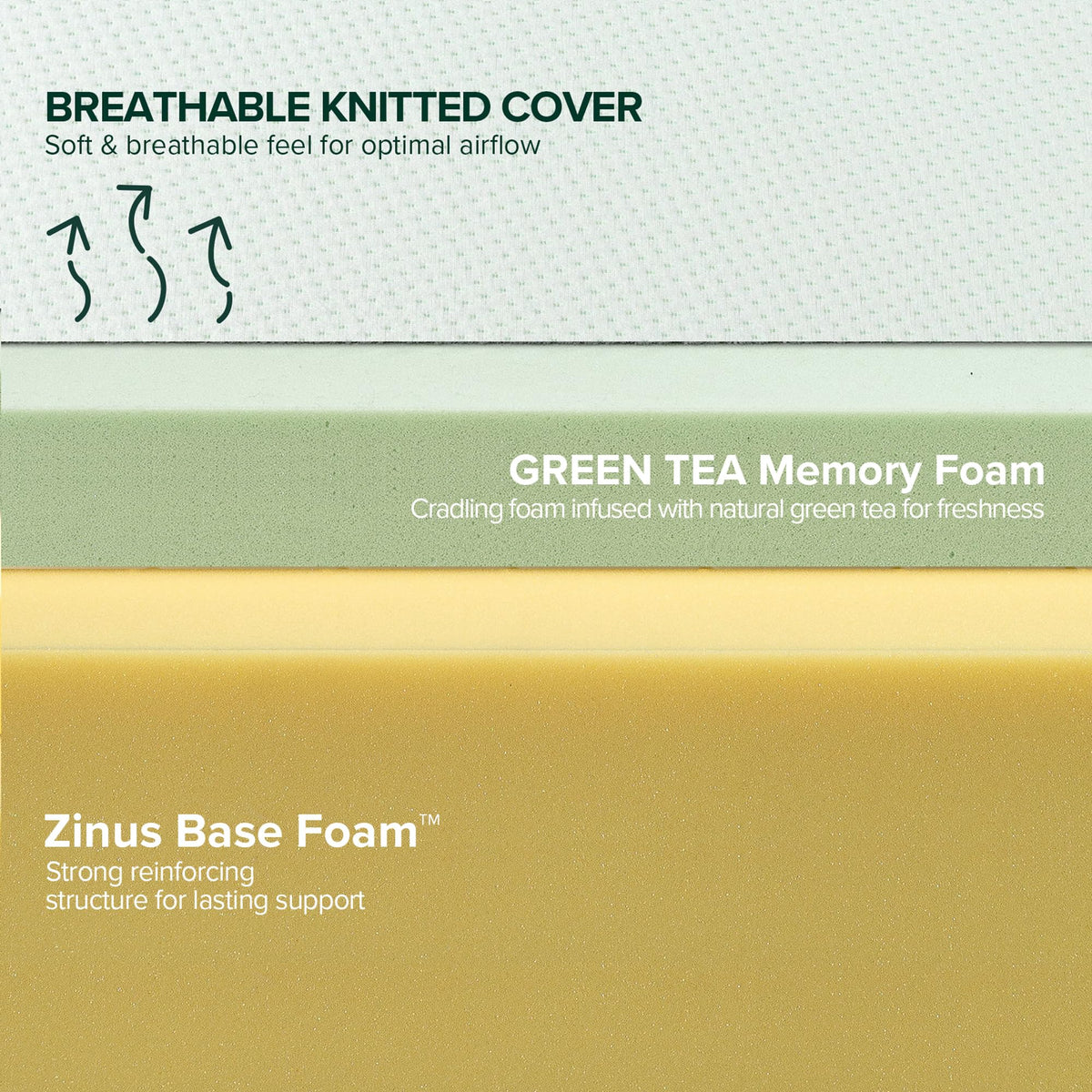 ZINUS 6 Inch Green Tea Memory Foam Mattress, Fiberglass Free, Patented Custom Contour Support, Sturdy Base Foam, CertiPUR-US Certified, Bed-in-a-box, Twin, White