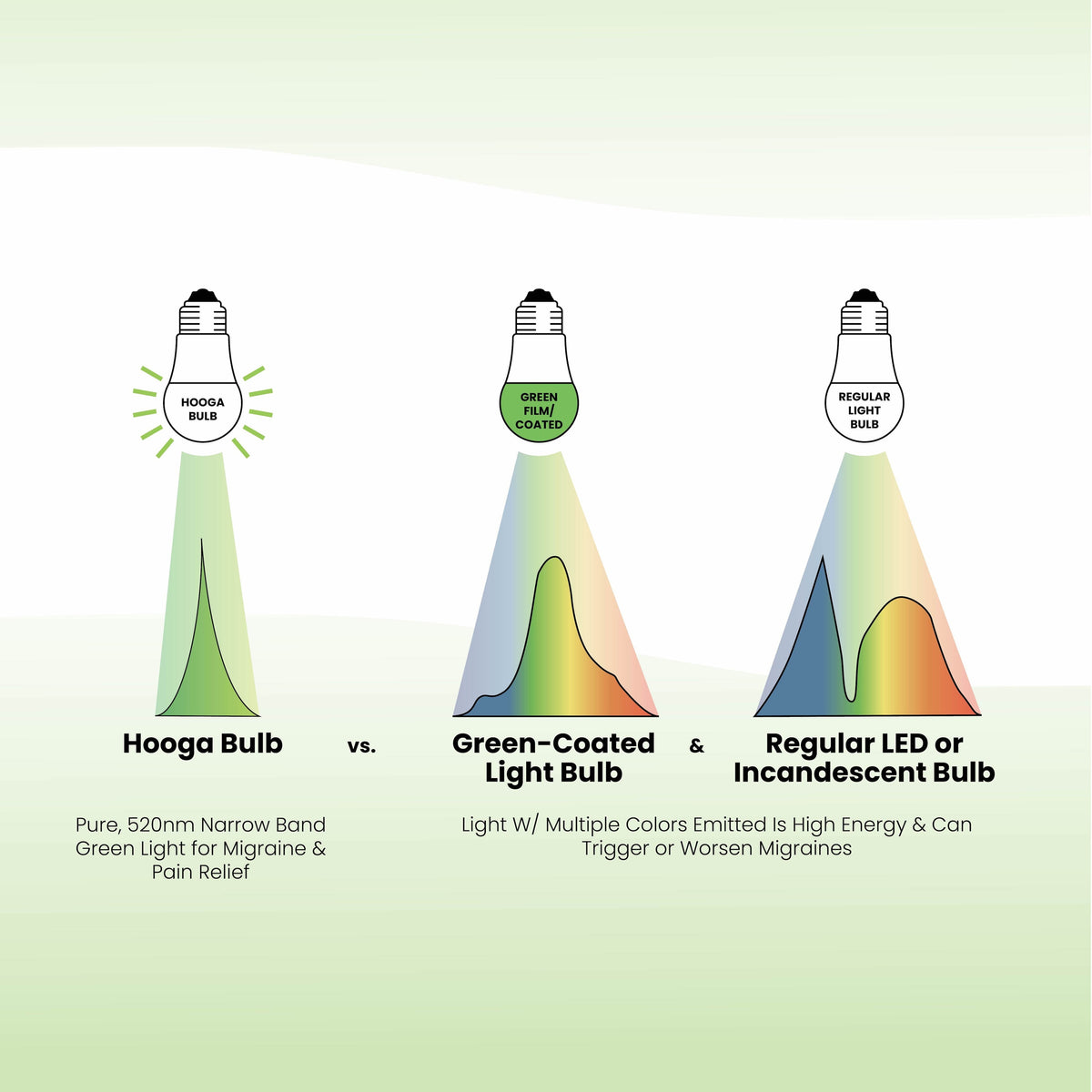 Hooga Green Migraine Bulb