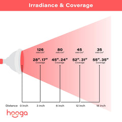 Hooga HG24