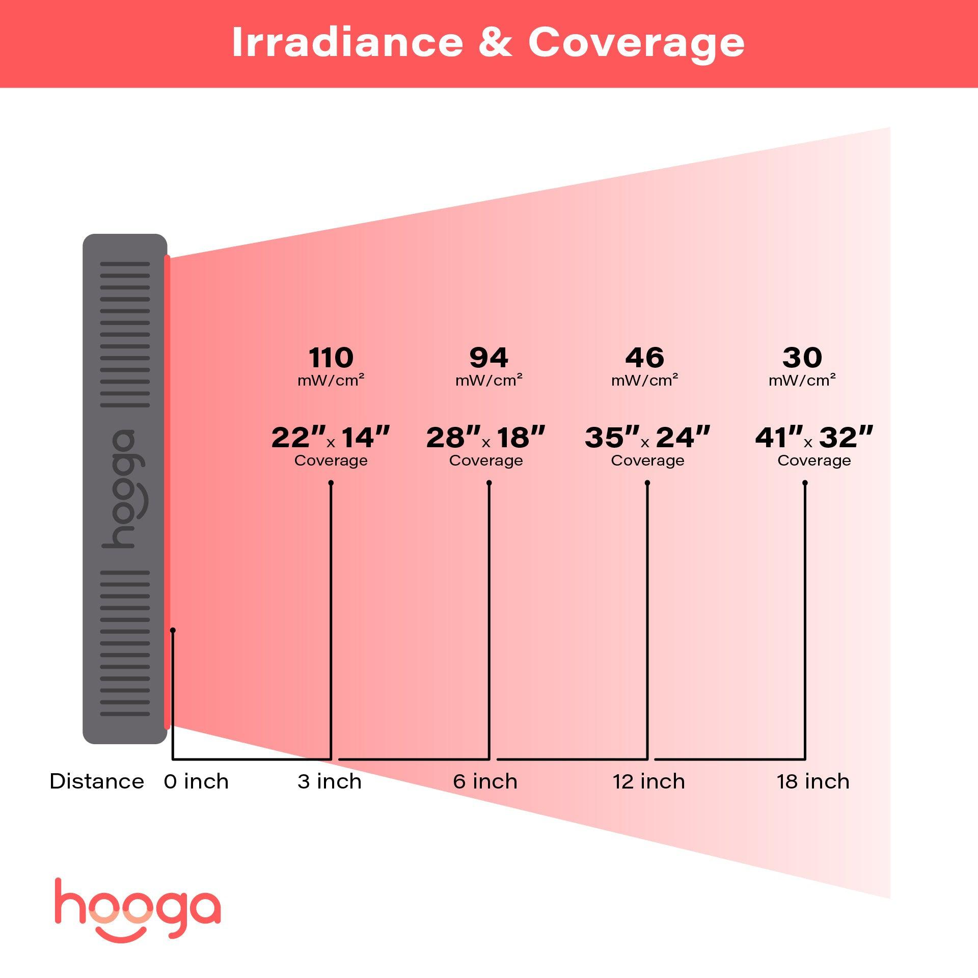 Hooga HG500
