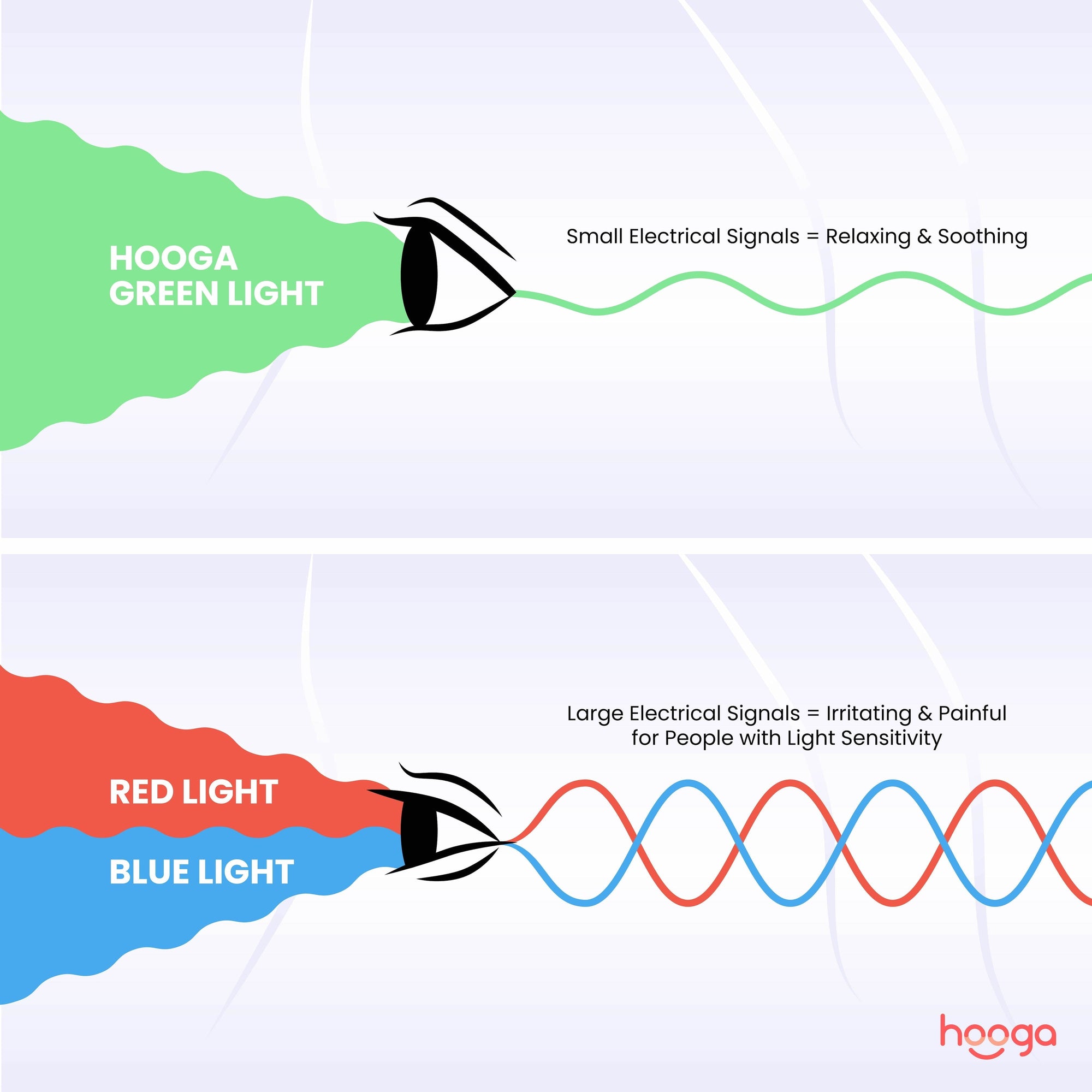Hooga Green Migraine Bulb