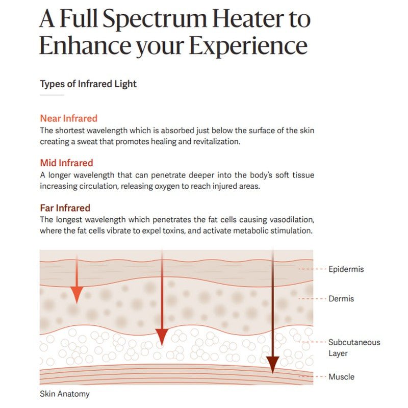 Clearlight® Full Spectrum Extra Heater Upgrade (300W) - Purely Relaxation