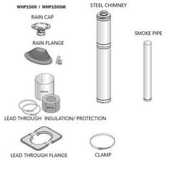 Harvia Sauna Wood Stove Chimney Kit, 1500mm, Stainless Steel - Purely Relaxation