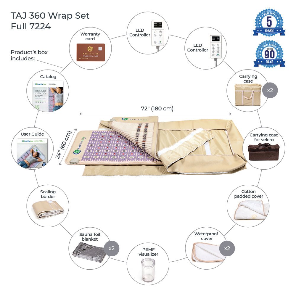 HealthyLine 360 Wrap Set™ TAJ & SOFT Full 7224 - Photon PEMF InfraMat Pro® - Purely Relaxation