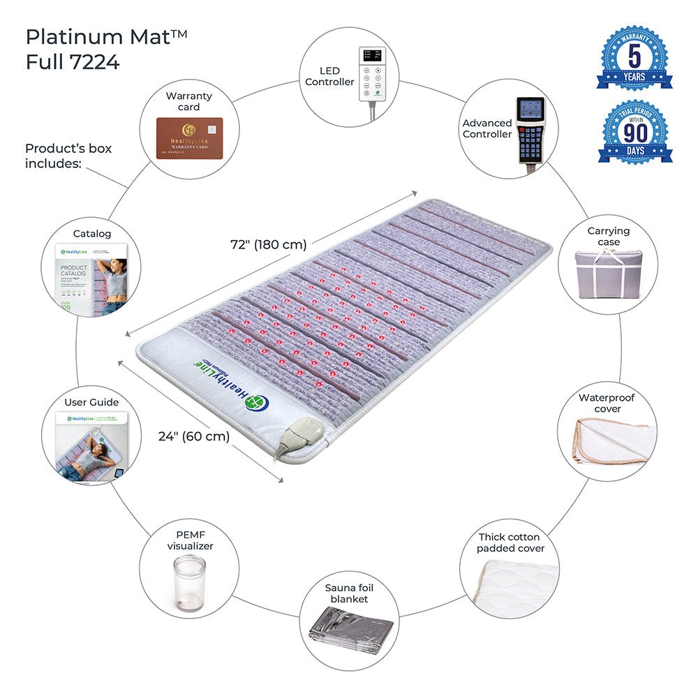 HealthyLine Platinum Mat™ Full 7224 Firm - Photon Advanced PEMF InfraMat Pro® - Purely Relaxation