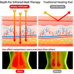 UTK Far Infrared Heating Pads for Back Pain Relief Heat Pad with Full Tourmaline Beads - Purely Relaxation