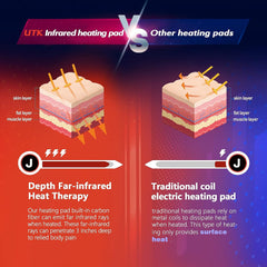 UTK Far Infrared Jade and Tourmaline Heating Pad- Medium Pro - Purely Relaxation