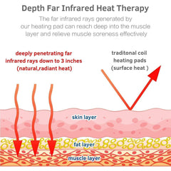 UTK Infrared Heating Pad for Pain Relief Far Infrared Heating Pad with Photon Full Tourmaline Beads Filler Mat - Purely Relaxation
