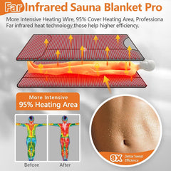 UTK Infrared Sauna Blanket Relax and Detoxify Natrural Jade Stones Bio-Photon - Purely Relaxation