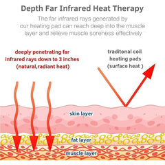 UTK Photon Heating Mat Amethyst Heating Pad - Purely Relaxation