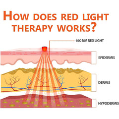 UTK Photon Heating Mat, Amethyst Heating Pad-Pro - Purely Relaxation