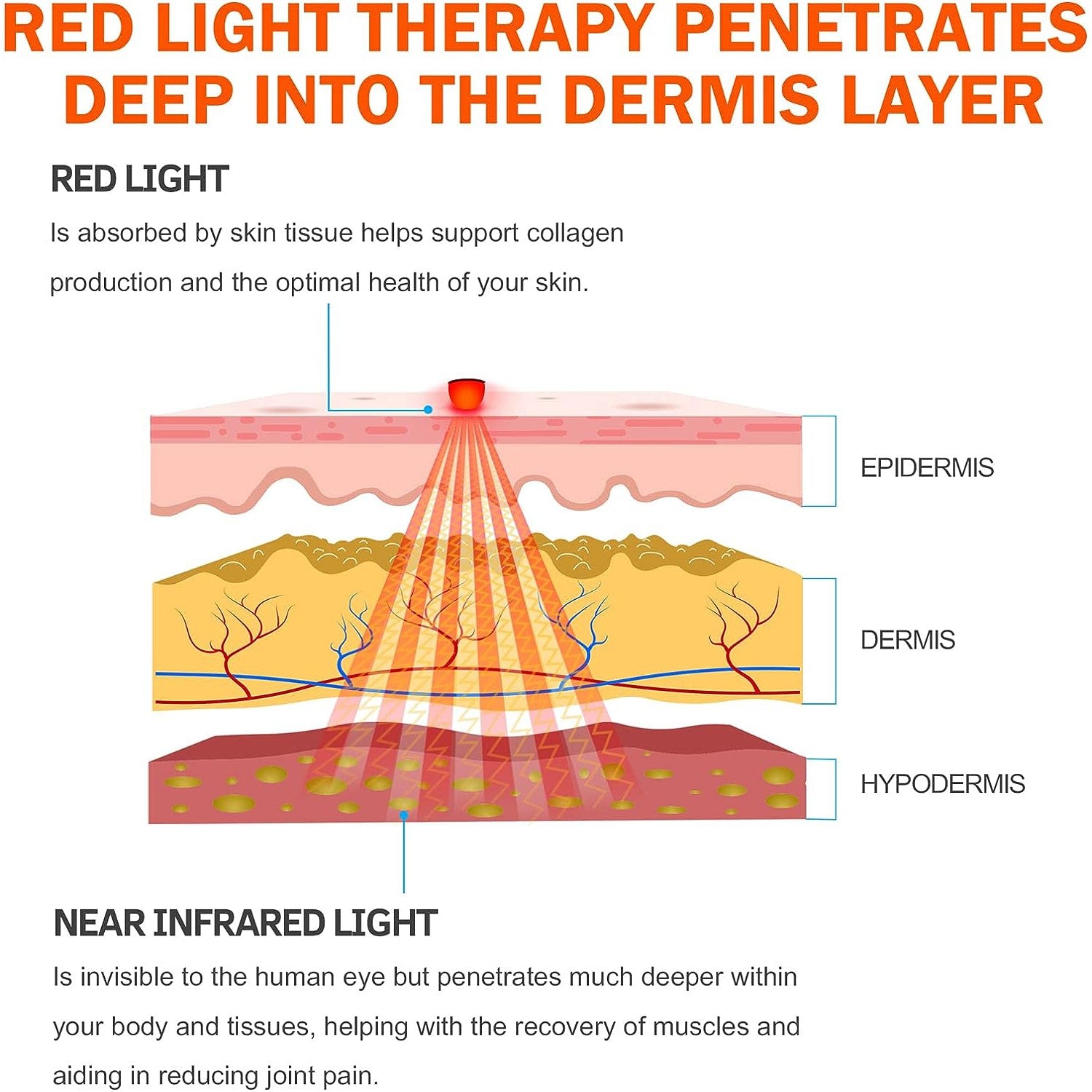 Red Light Therapy Belt, Portable Wearable Near-Infrared Light