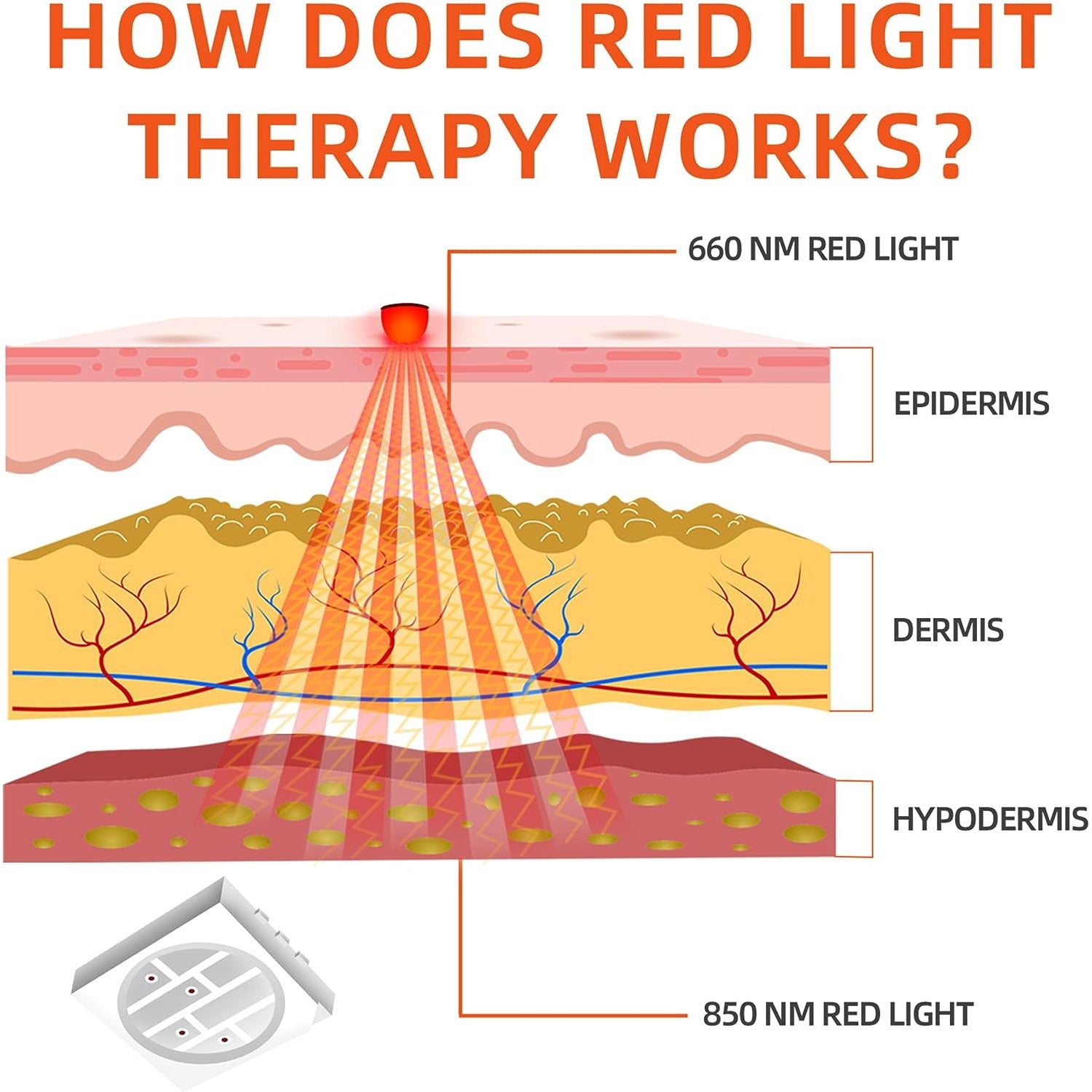 UTK Red Light Therapy Devices Wearable Wrap Red Light and Near Infrared LED Light Belt