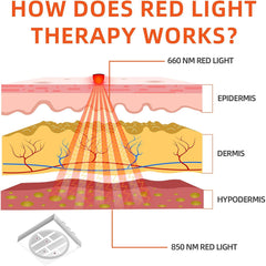UTK Red Light Therapy for Neck and Shoulder Pain Relief 4 in 1 Upgraded LED Light - Purely Relaxation