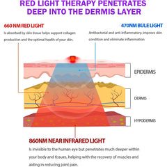 UTK Red Light Therapy Pad - Purely Relaxation