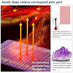 UTK Technology Amethyst Healing Stone Heat Pad Far Infrared Heating Pad for Back Pain Relief H11Z1 - Purely Relaxation
