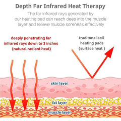 UTK Technology Amethyst Healing Stone Heat Pad Far Infrared Heating Pad for Back Pain Relief H11Z1 - Purely Relaxation