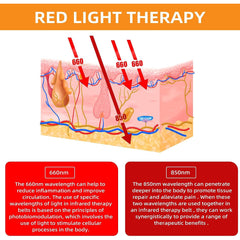 UTK Technology Red Light Therapy Belt for Body Pain Relief 4 in 1 Infrared Light Therapy Flexible Wearable Device M3GY1-01-A - Purely Relaxation