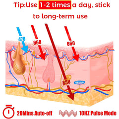 UTK Technology Red Light Therapy Belt for Body Pain Relief 4 in 1 Infrared Light Therapy Flexible Wearable Device M3GY1-01-B - Purely Relaxation