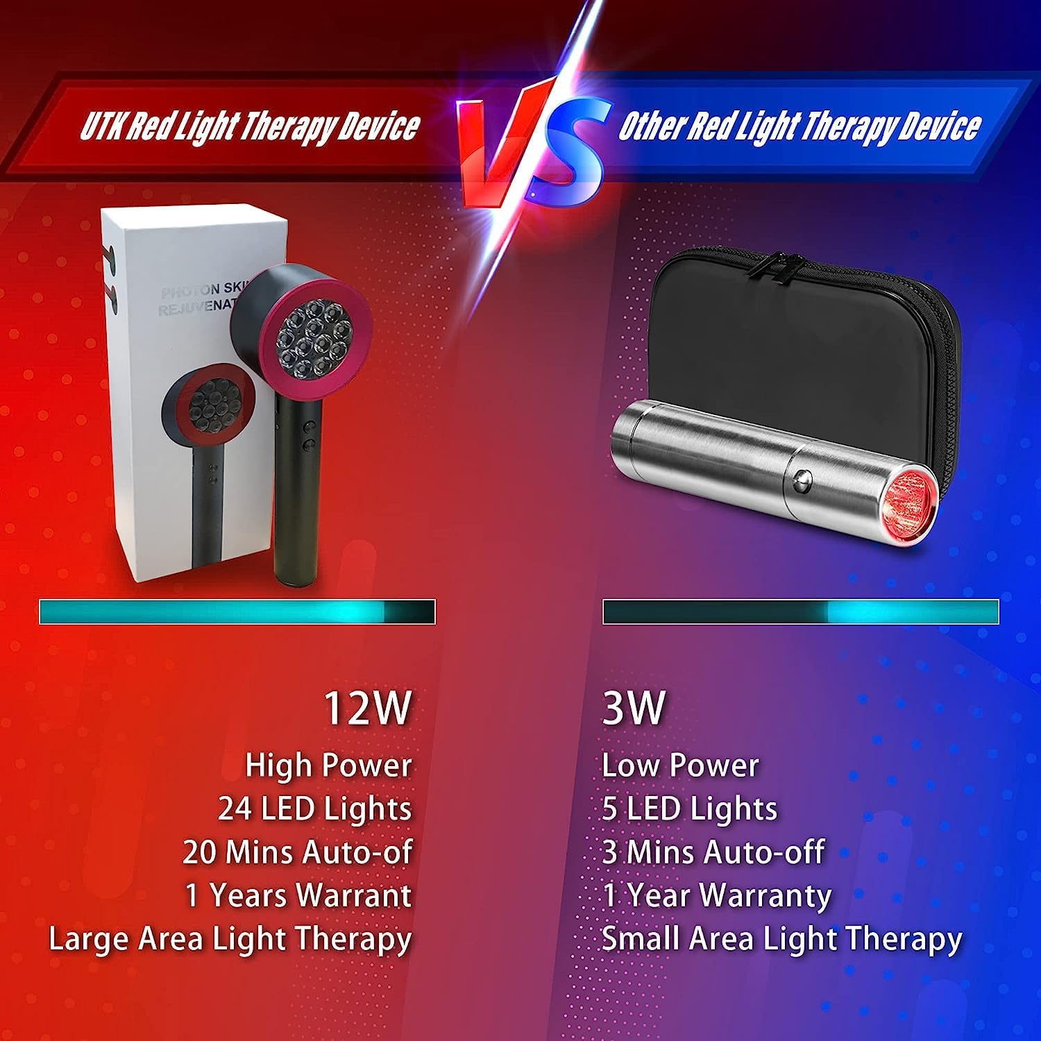 UTK Upgrade High Power 24 LED Red Light Therapy Device - Purely